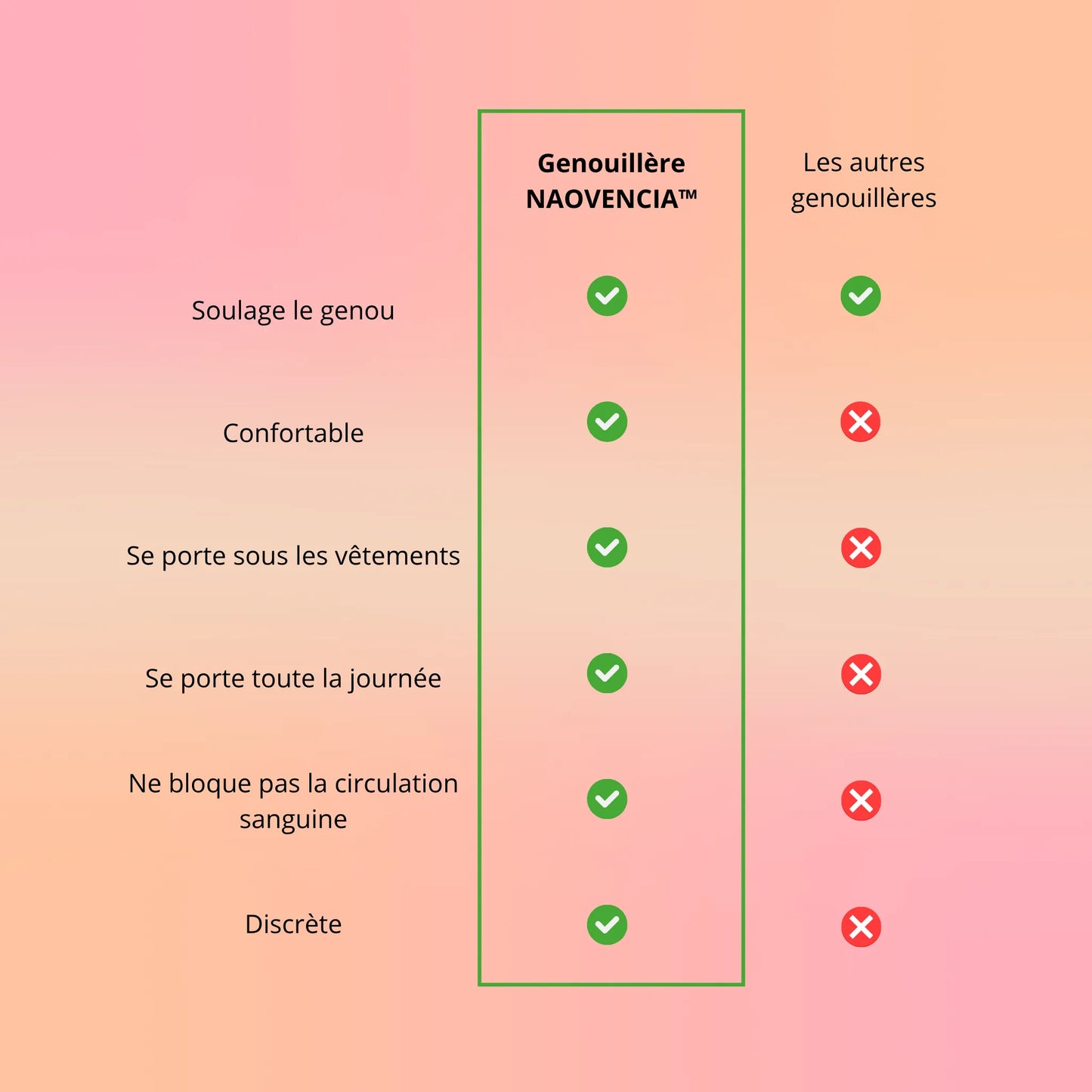 Genouillère NAOVENCIA™
