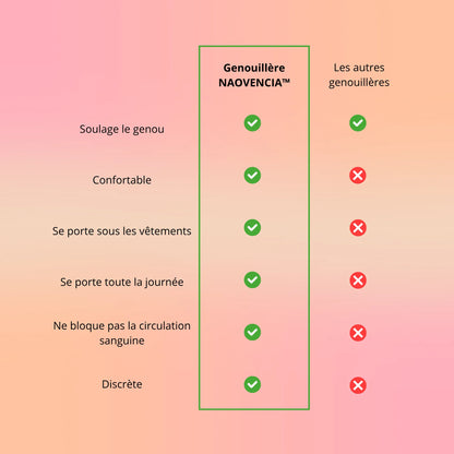 Genouillère NAOVENCIA™