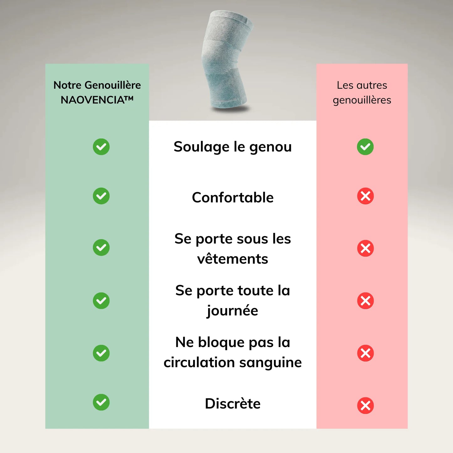 Comparatif genouillères Naovencia vs les autres