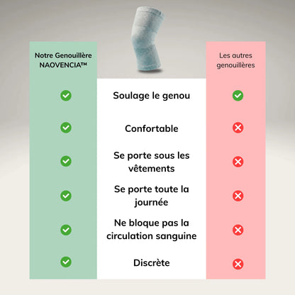Comparatif genouillères Naovencia vs les autres